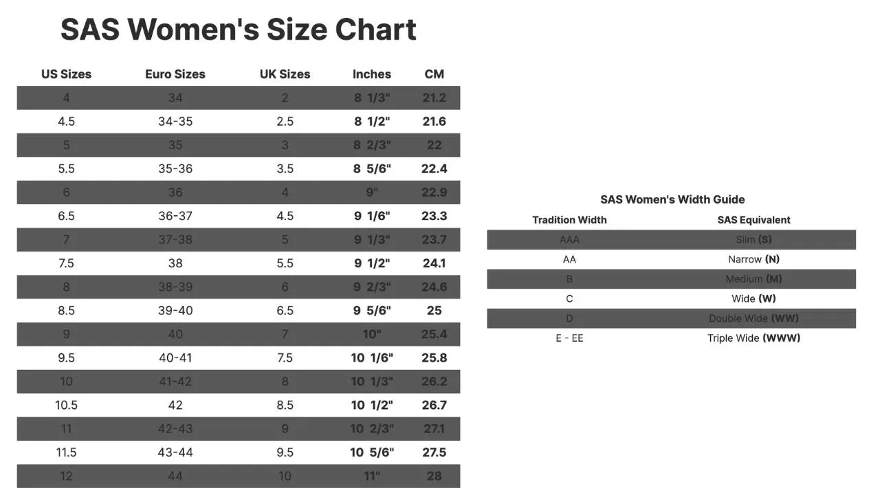 Women's Scenic Flat - Wide Width In Black